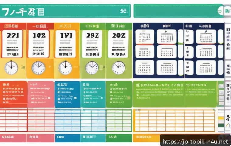 TOPIK 시험 관련 블로그 운영 방법 관련 이미지 2